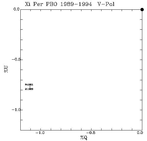 Xi Per QU plot