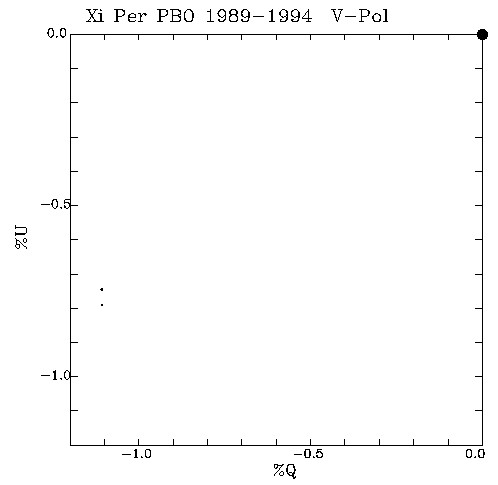 Xi Per QU plot