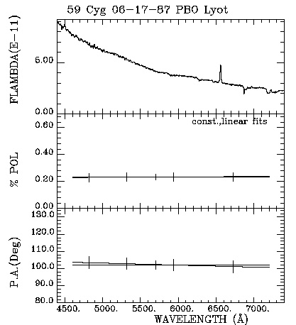 59 Cyg 061787 Triplot
