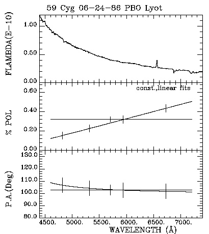 59 Cyg 062486 Triplot