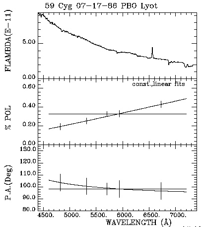 59 Cyg 071786 Triplot