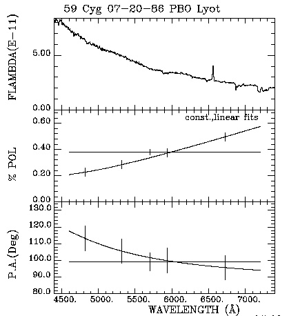 59 Cyg 072086 Triplot