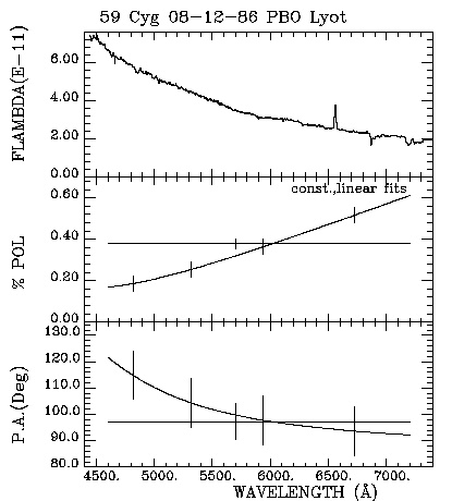 59 Cyg 081286 Triplot