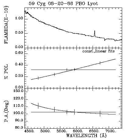 59 Cyg 082086 Triplot