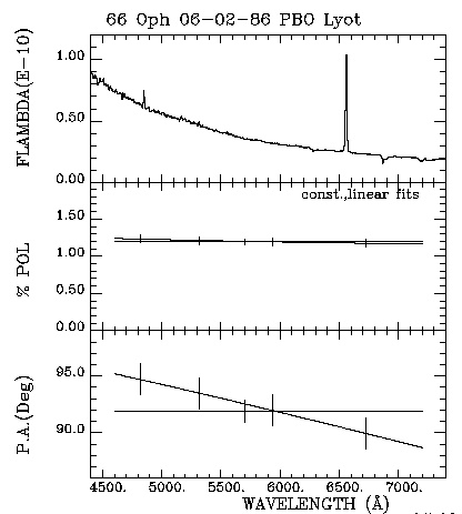 66 Oph 060286 Triplot