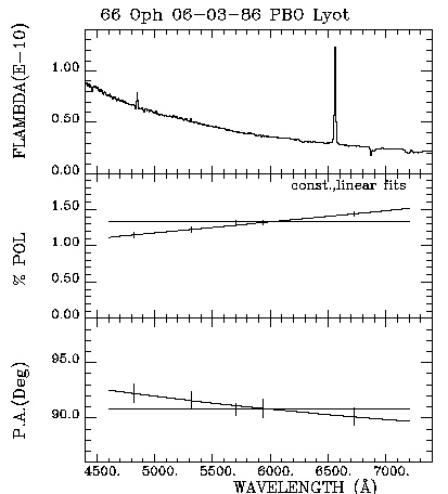 66 Oph 060386 Triplot
