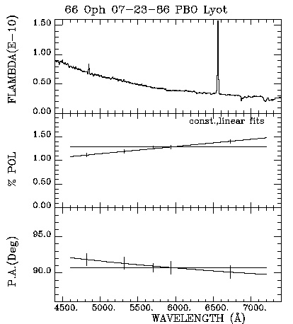 66 Oph 072386 Triplot