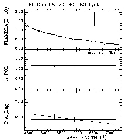 66 Oph 082086 Triplot