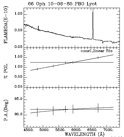 66 Oph 100785 Triplot
