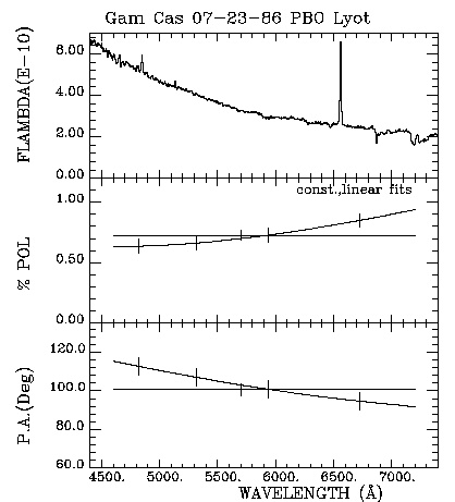 Gam Cas 072386 Triplot