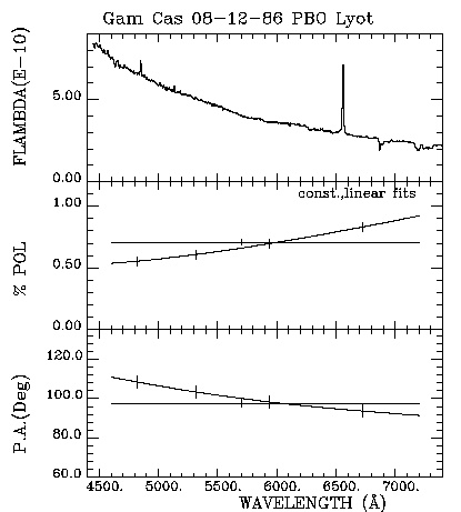 Gam Cas 081286 Triplot