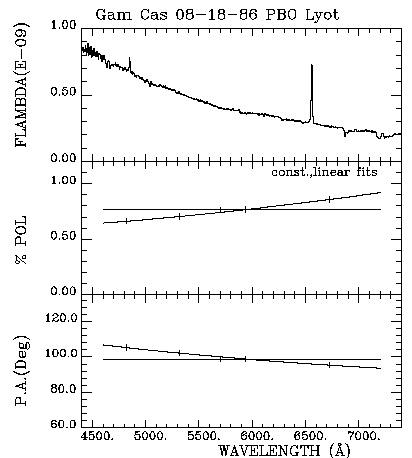 Gam Cas 081886 Triplot