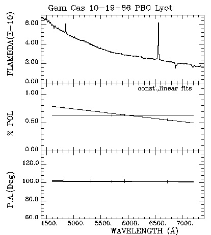 Gam Cas 101986 Triplot