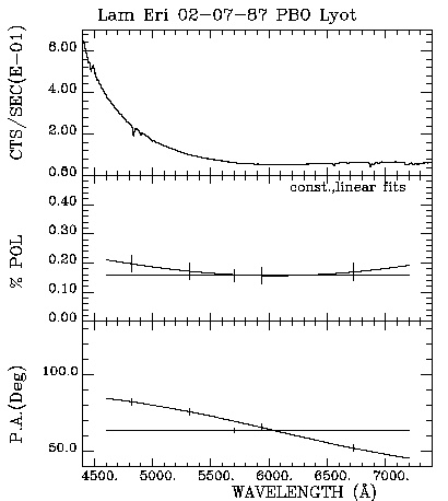 Lam Eri 020787 Triplot