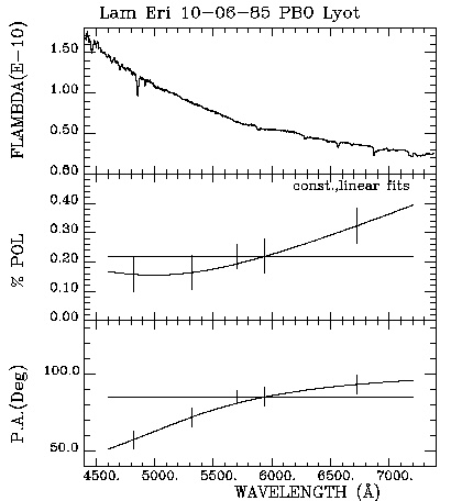 Lam Eri 100785 Triplot