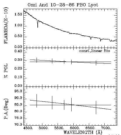 Omi And 102886 Triplot
