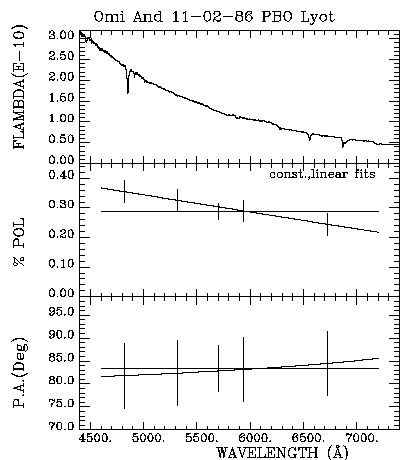 Omi And 110286 Triplot